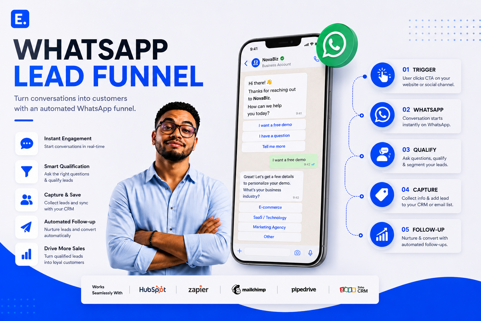 Visuel du tunnel WhatsApp